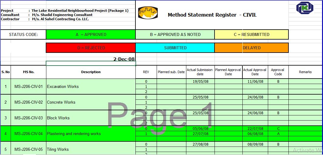 Method Statement Template for Civil Work