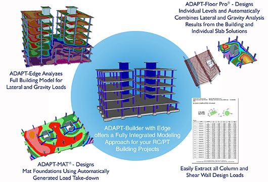 ADAPT Builder 2015.0 v1.0.0.4065 x86/x64