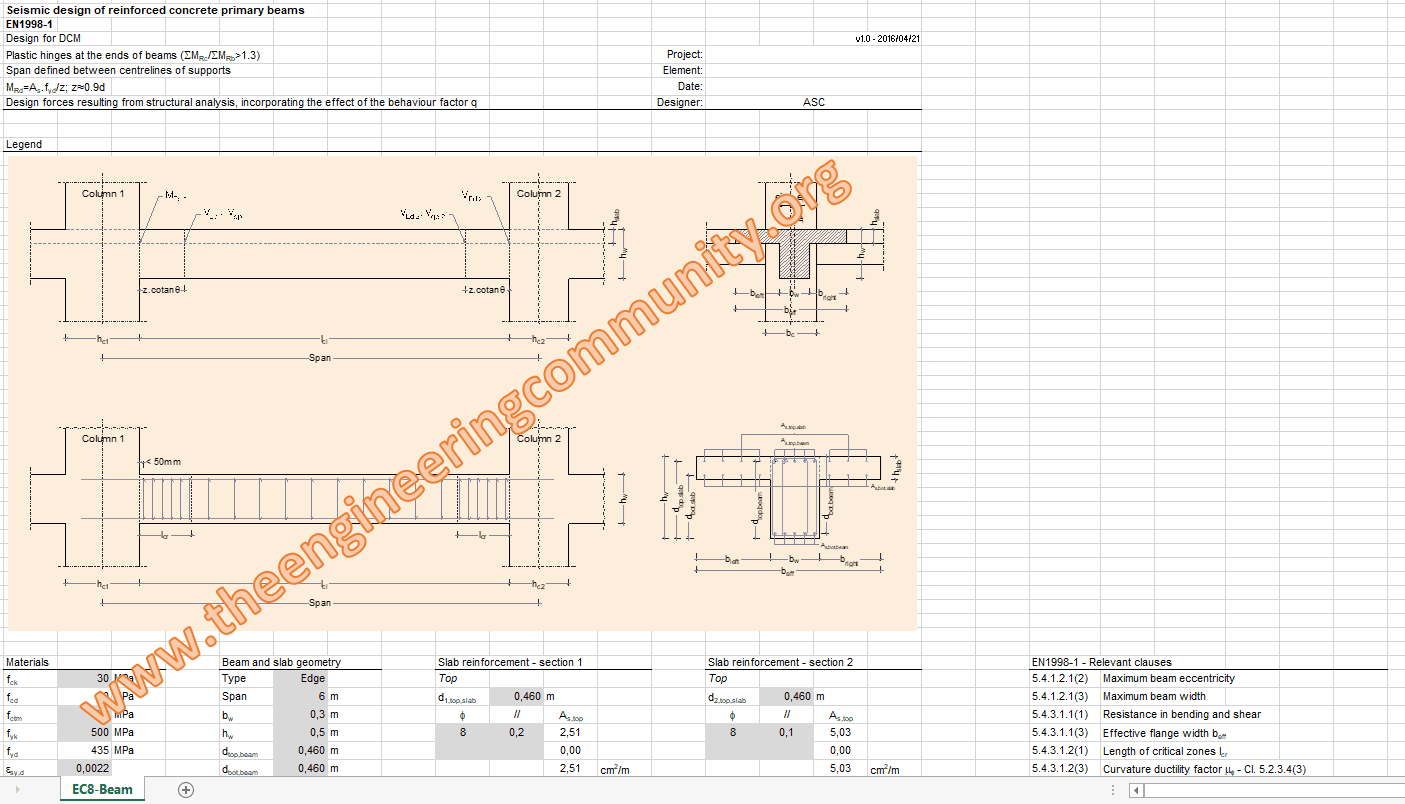 Seismic design of reinforced concrete primary beams to Eurocode 8