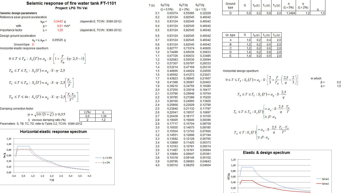 Seismic Response of Liquid Storage Tank spreadsheet