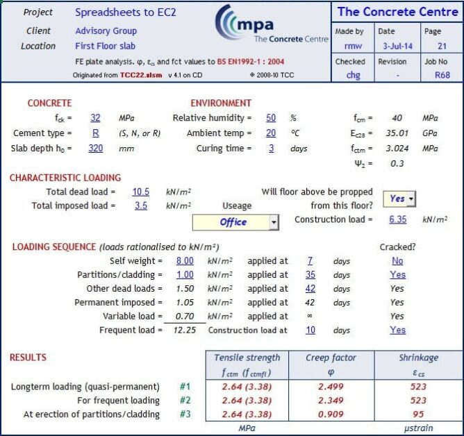 Concrete Creep, Shrinkage Factors and Tensile Strength Calculation Concrete Creep, Shrinkage Factors and Tensile Strength Calculation