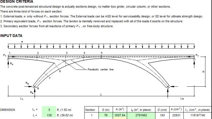 Arch Bridge Analysis using Finite Element Method