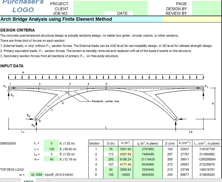 Arch Bridge Analysis using Finite Element Method