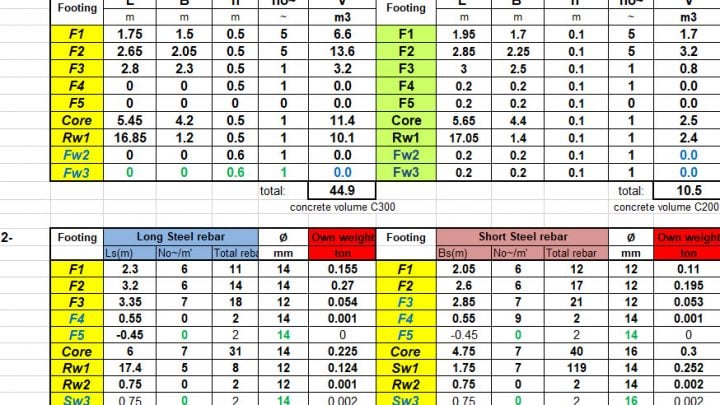 Excel Sheet to calculate Concrete Quantities