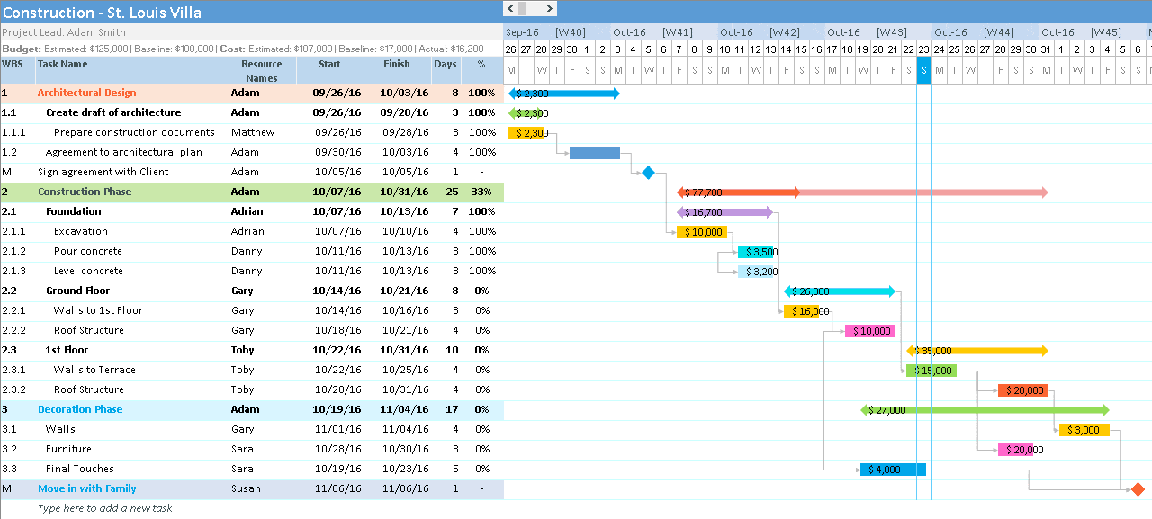 Pmi Gantt Chart