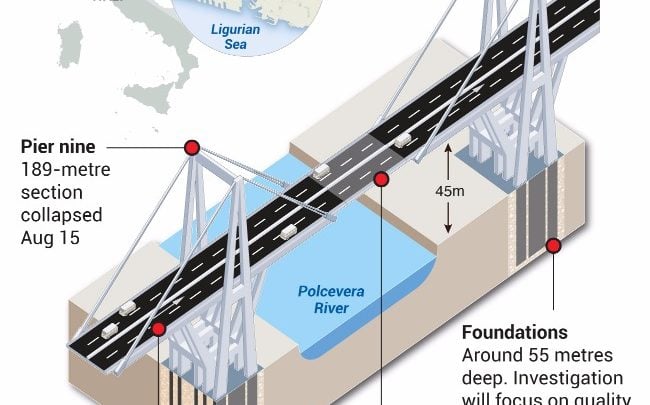 Morandi is the fifth bridge to collapse in Italy in five years