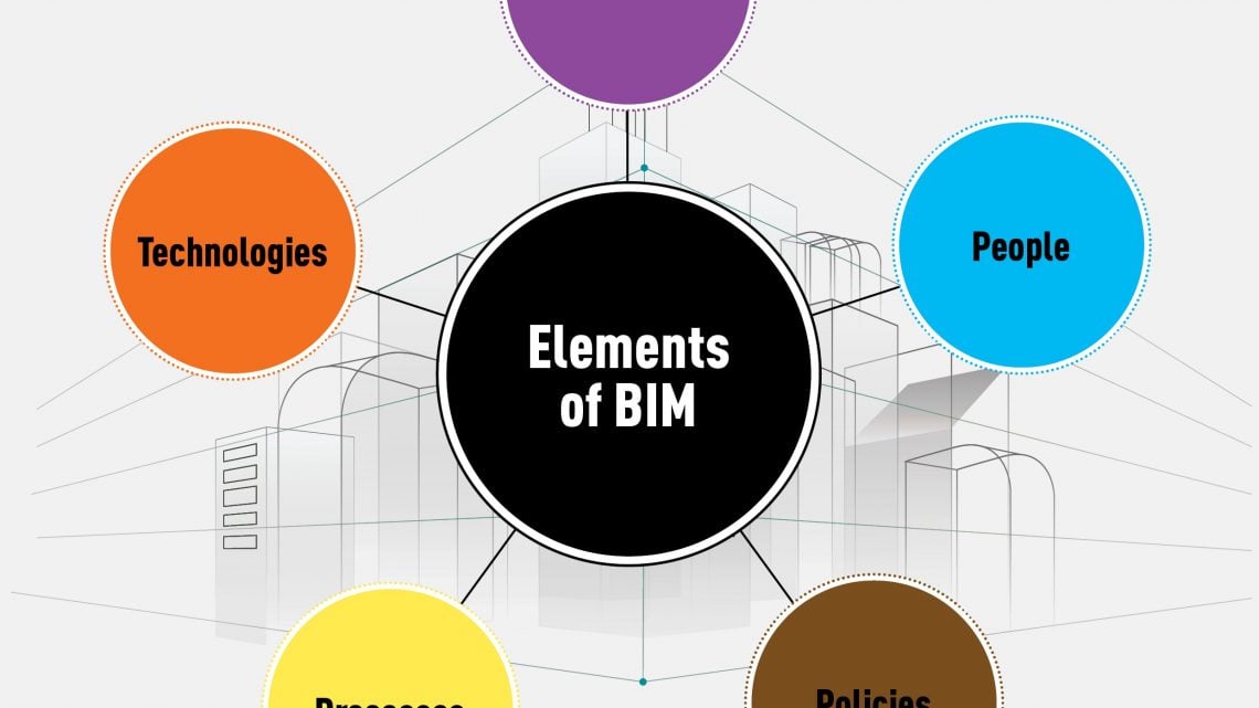 To BIM or Not to BIM: That is the Question