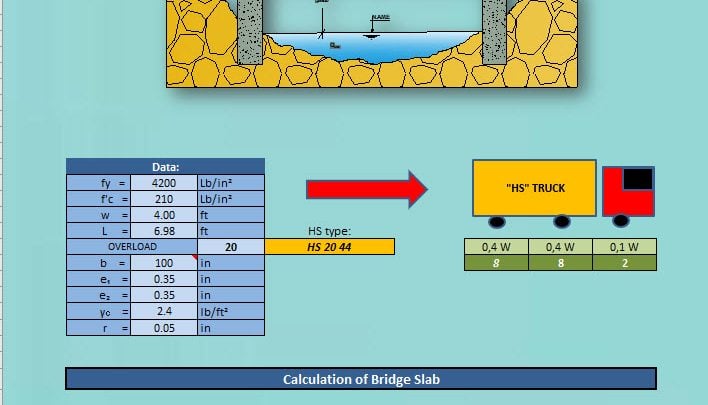 Design of Bridge Slab Spreadsheet