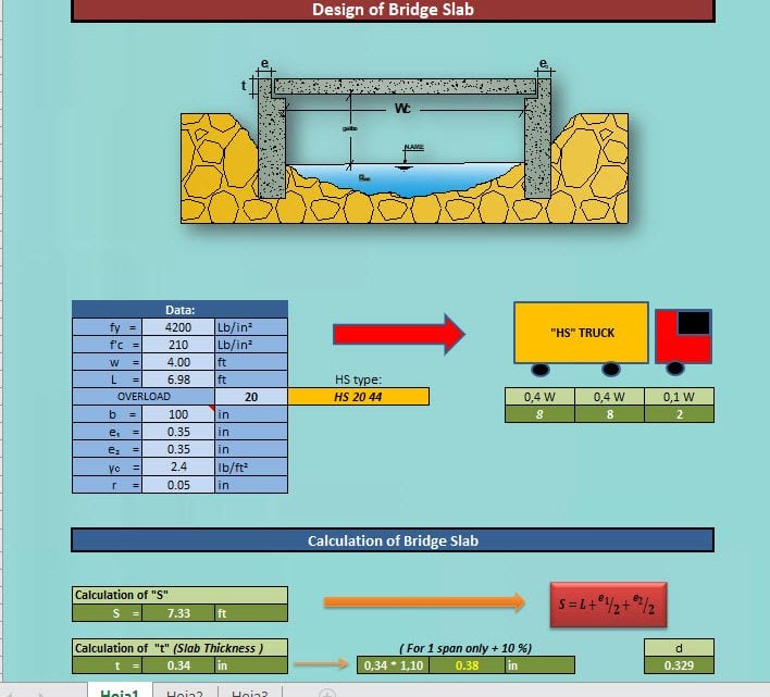 Design of Bridge Slab Spreadsheet