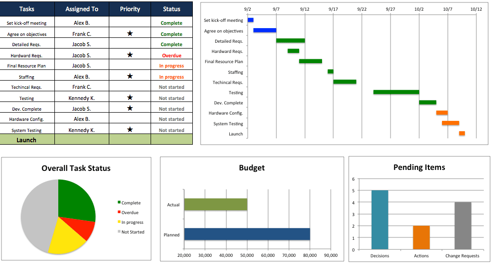 Construction Schedule Template Excel from www.theengineeringcommunity.org