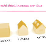 BIM Level of Detail (LOD) – Get ideas of each stage of a BIM modeling process