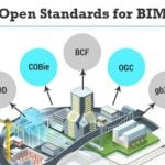 What Interoperability really means in a BIM context?