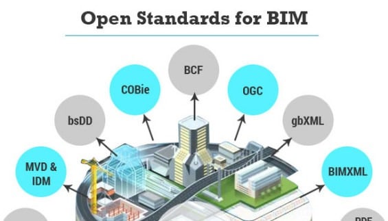 What Interoperability really means in a BIM context?