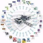 Building Information Modeling is More than Software