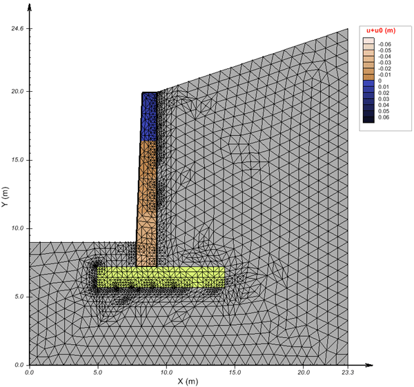 Design of Concrete Retaining Wall as per BS 8110:2005