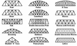 Common types of truss bridges