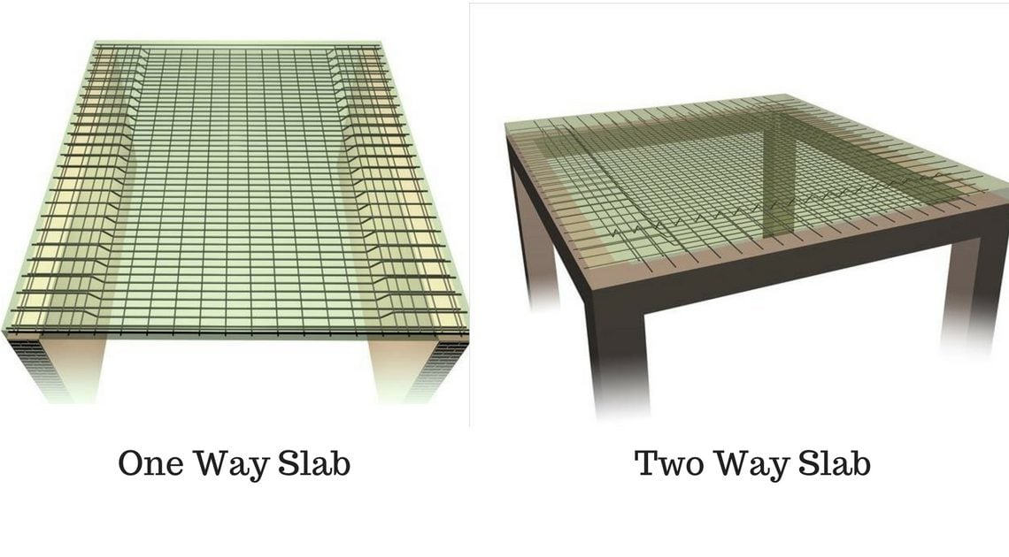 What is a two-way slab?