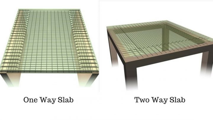 What is a two-way slab?