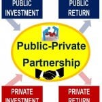 What is a public-private partnership? Definition and meaning