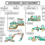 Construction Equipment Earthwork & Soil Compaction