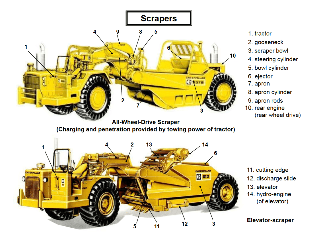 Construction Equipment Earthwork & Soil Compaction