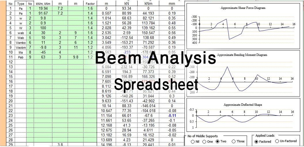 Beam Analysis Excel Spreadsheet