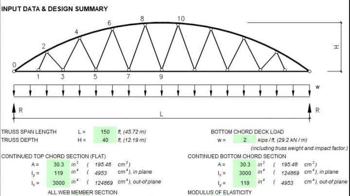 Truss Analysis using Finite Element Method