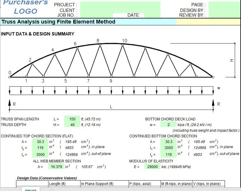 Truss Analysis using Finite Element Method