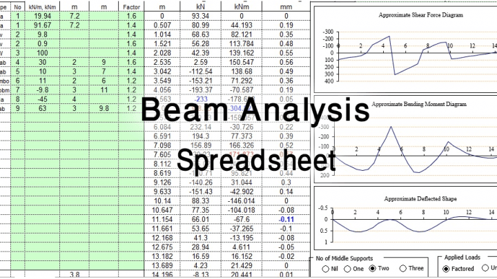 Beam Analysis Excel Spreadsheet