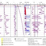 Sample CPT Test Result