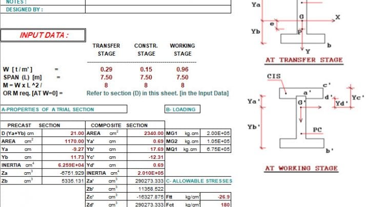 Design of Precast Prestressed Composite Beams Excel Sheet