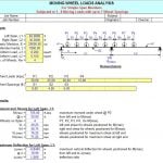 MOVING WHEEL LOADS ANALYSIS