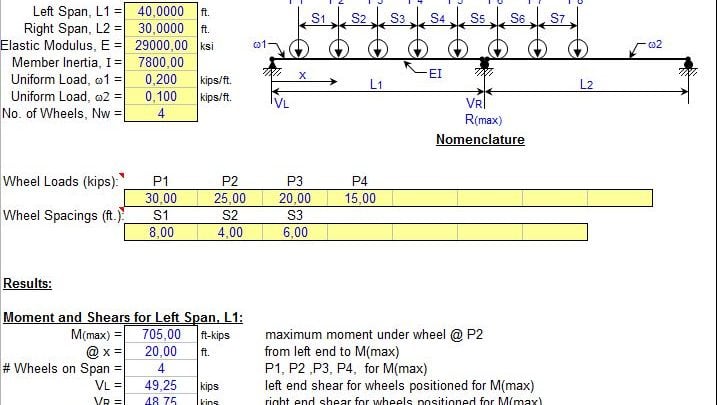 MOVING WHEEL LOADS ANALYSIS