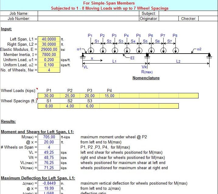 MOVING WHEEL LOADS ANALYSIS