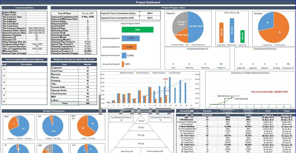 Construction Project Dashboard Excel Template construction-project-dashboard-excel-template