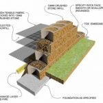 Reinforced Retainig walls Design