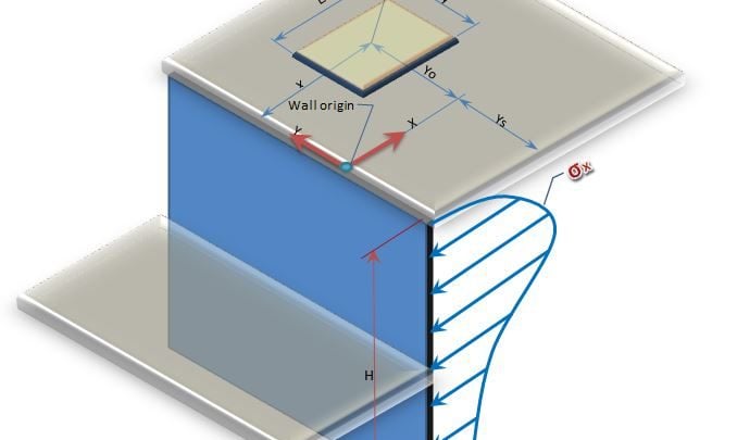 Surcharge Pressures Boussinesq multiple loads