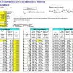 Terzaghi’s Consolidation Equation – Closed Form Solution