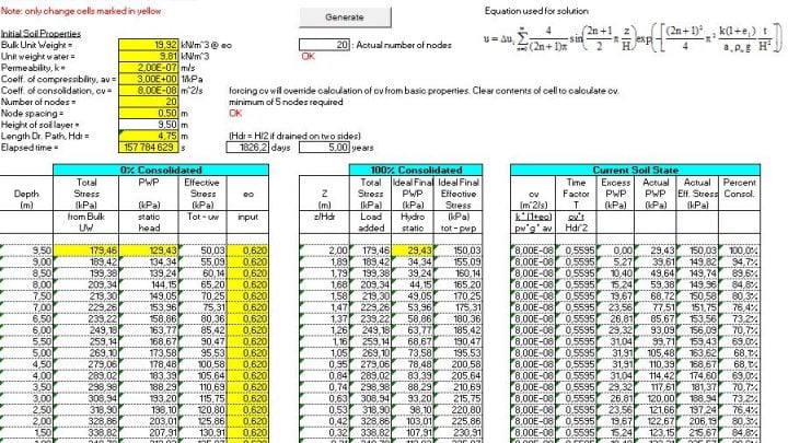 Terzaghi’s Consolidation Equation – Closed Form Solution