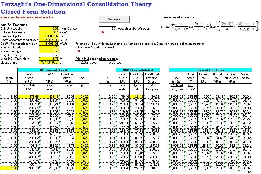 Terzaghi’s Consolidation Equation – Closed Form Solution