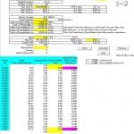 Terzaghi’s Consolidation Equation – Finite Difference Solution