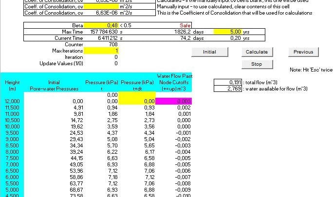 Terzaghi’s Consolidation Equation – Finite Difference Solution