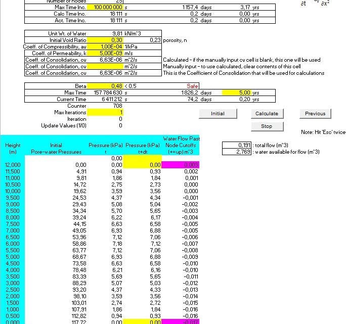 Terzaghi’s Consolidation Equation – Finite Difference Solution