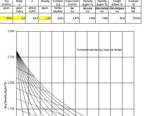 Volume-Mass Relations for Unsaturated Soils