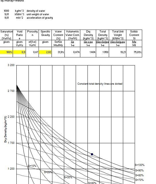 Volume-Mass Relations for Unsaturated Soils