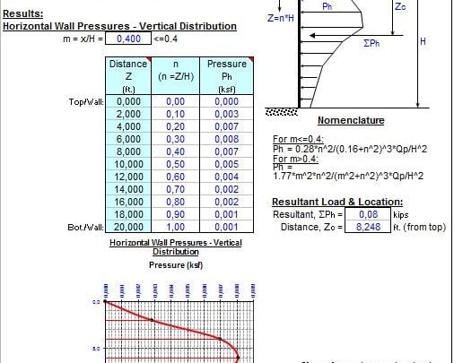 “WALLPRES” – WALL PRESSURE ANALYSIS