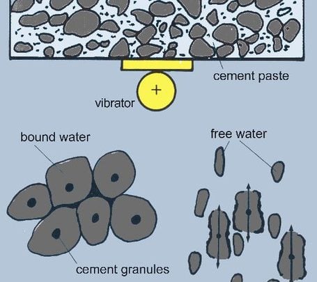 Concrete vibration – The why and how of consolidating concrete