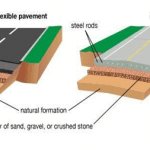 Difference Between Flexible And Rigid Pavement