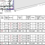 Bar Bending Schedule Of Box Culvert