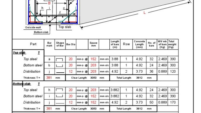 Bar Bending Schedule Of Box Culvert